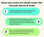 Departamento di Labor y Investigacion (DAO) ta presenta dato mas recien di hende muher riba mercado laboral di Aruba (2)